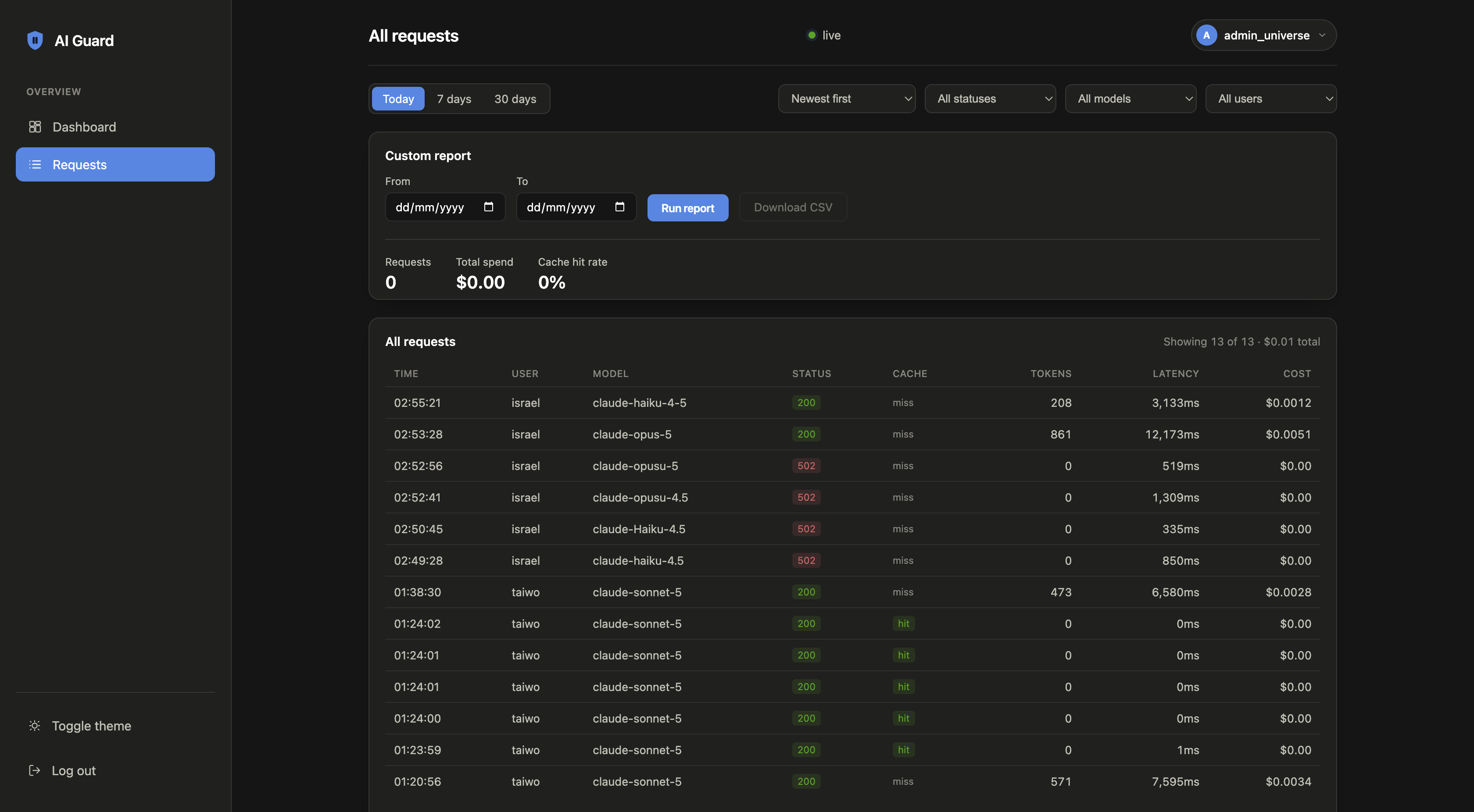FitGuard full request log with filters for time range, status, model, and user