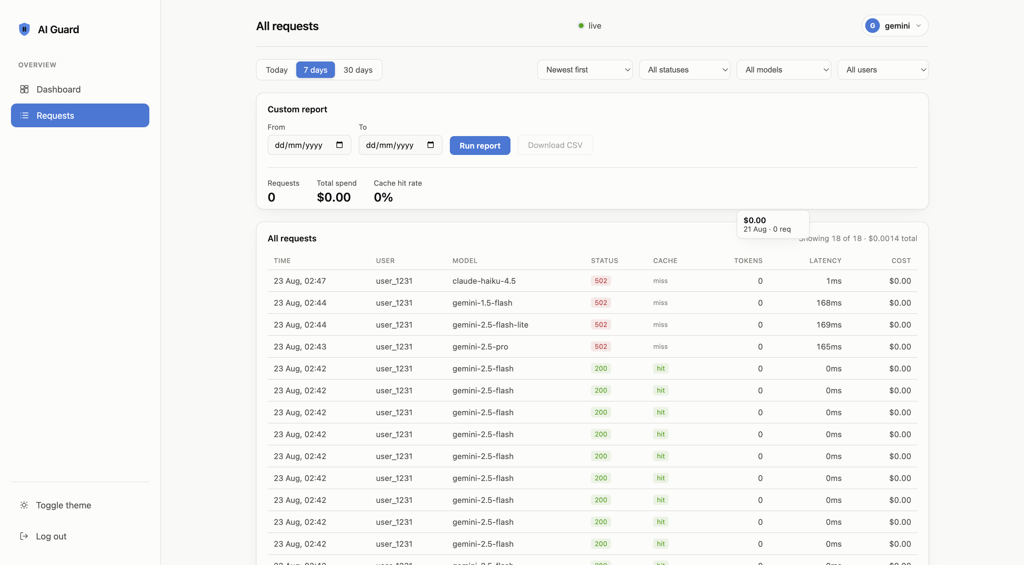 FitGuard request log with color-coded status and cache hit badges