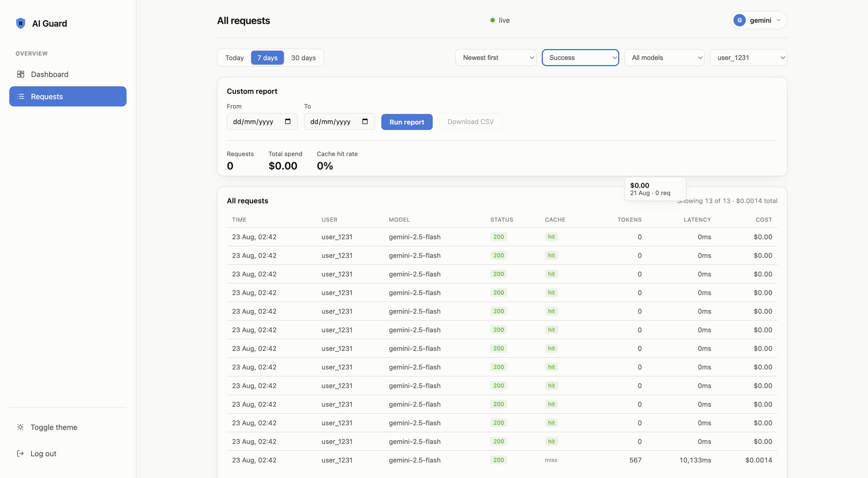 FitGuard request log filtered by success status and a specific user