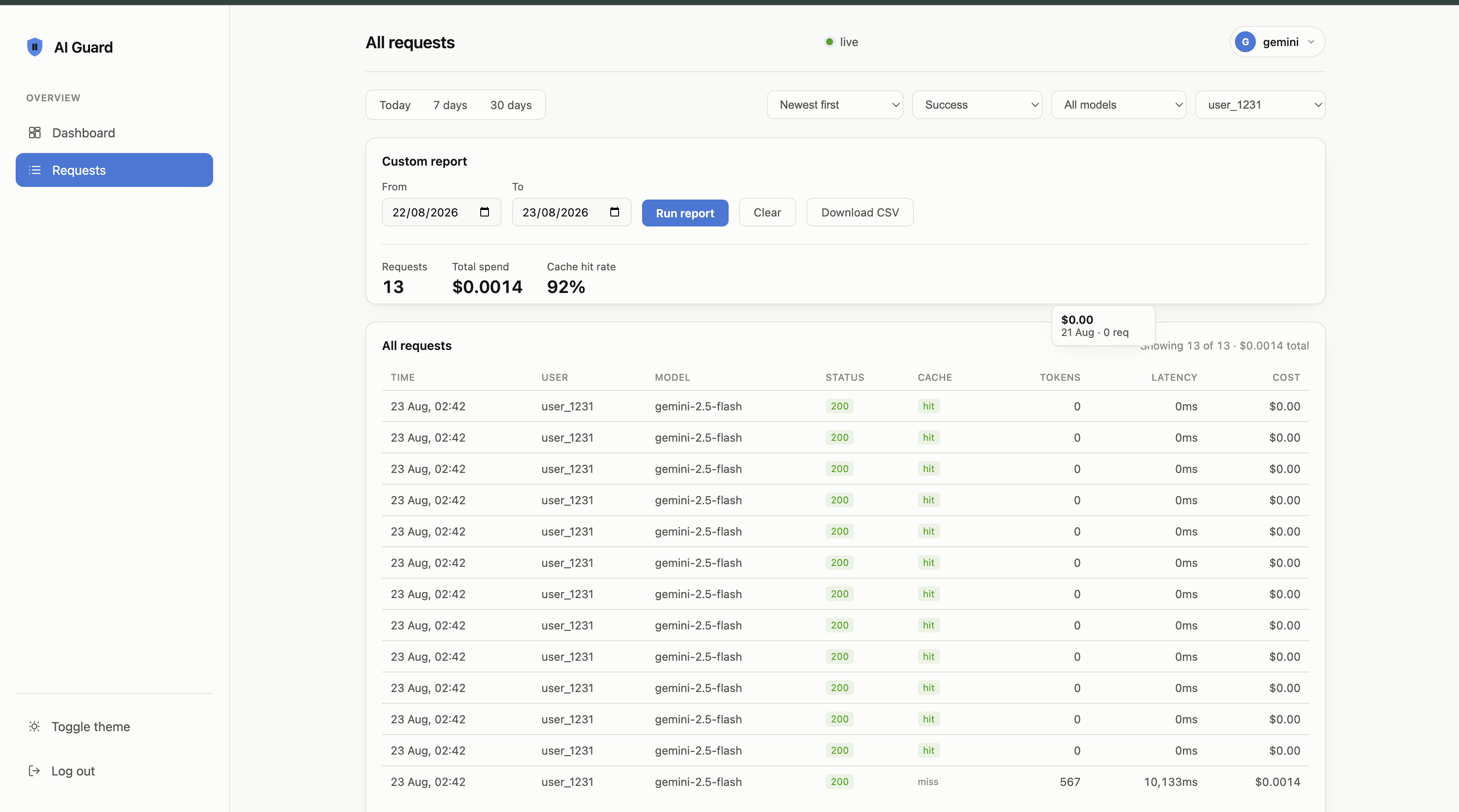 FitGuard custom report for a chosen date range, showing totals and a CSV export option